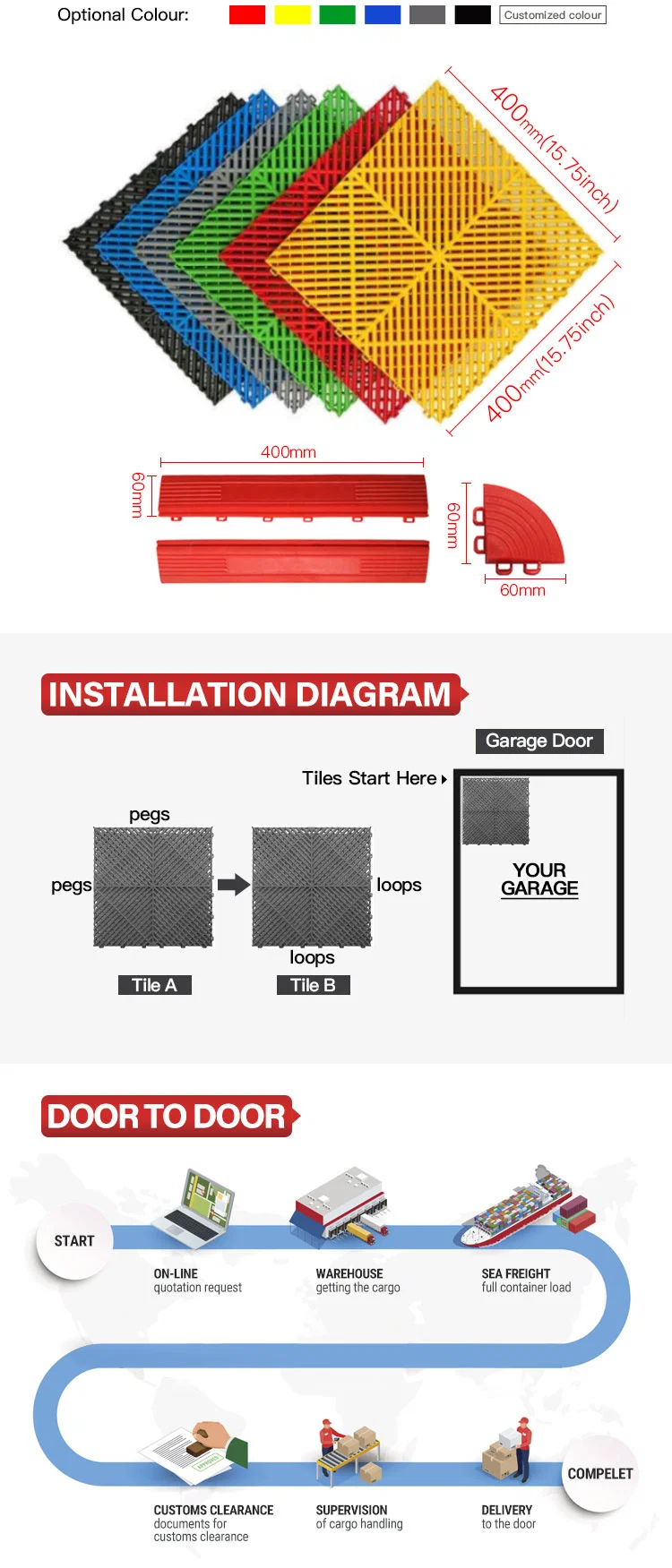 Garage Floor Rigid Modular Free Design Anti Slip Plastic PP Interlocking Car Wash